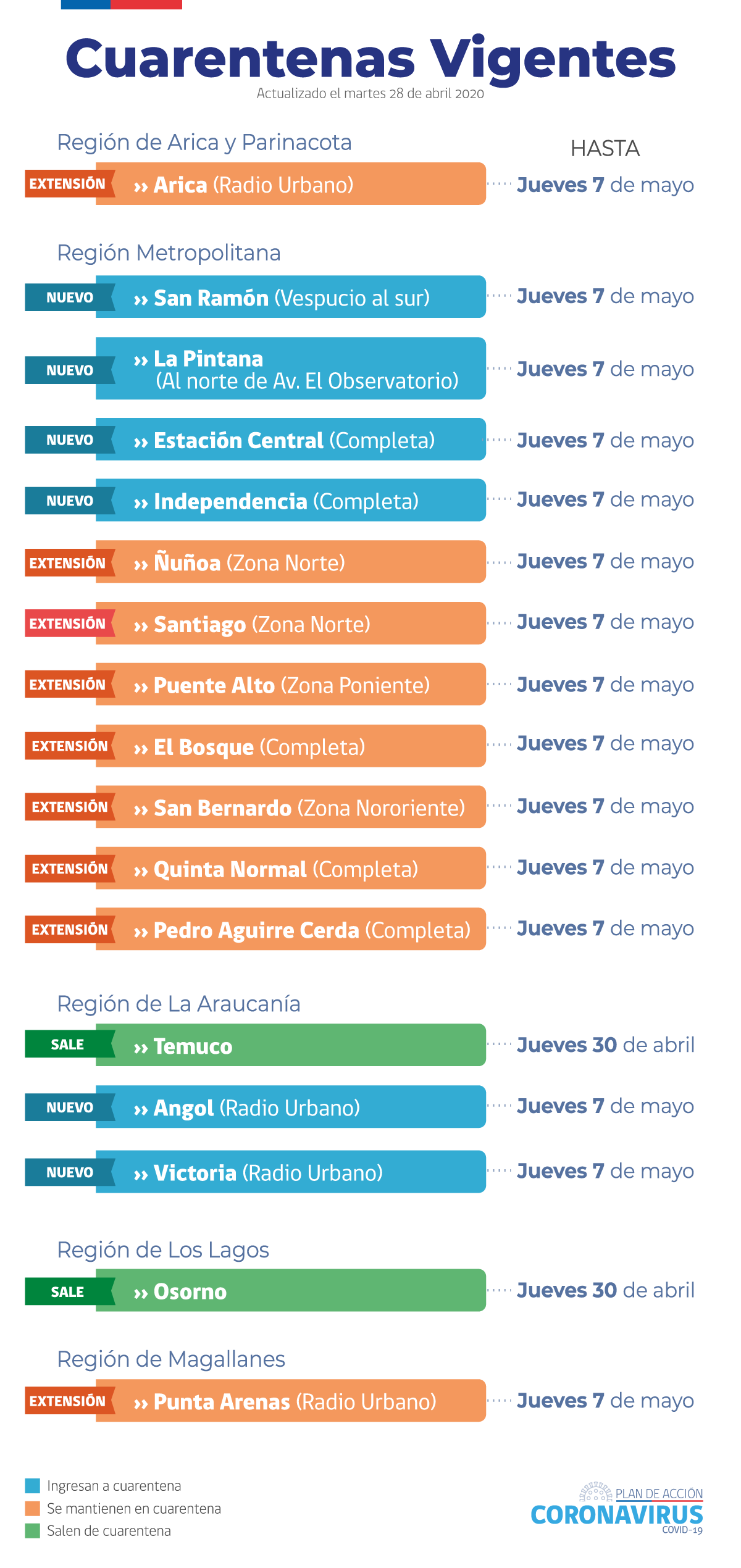 2020 Terapia En Cuarentena